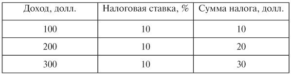 Система национальных счетов: ВВП, ВНП и другие показатели | Галяутдинов. Сайт преподавателя экономики