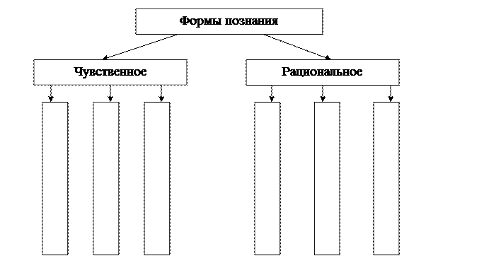 Приведите примеры познавательной деятельности Управление познавательной деятельностью учащихся на уроке завучу, презентации