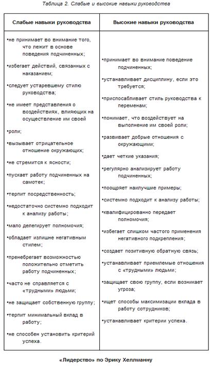 Слабые навыки общения также способствуют возникновению одиночества. Слабые навыки. Сильные и слабые навыки. Слабые навыки руководителя. Недостатки по профессиональной подготовке.
