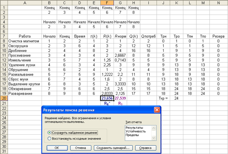 задания на выполнение расчетов. задача с решением по реализации готовой. электронная таблица ms excel. файлы сценарии не имеют. план задание.