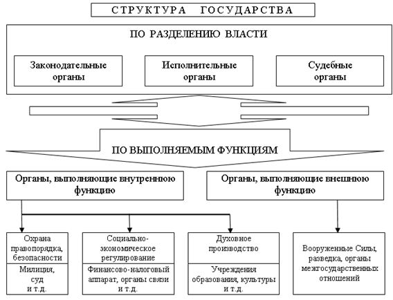 Структуру функций государственного управления. Функции системы государственного управления. Функции государственных структур. Система управления государственной службы японии. Внешние функции государства схема.