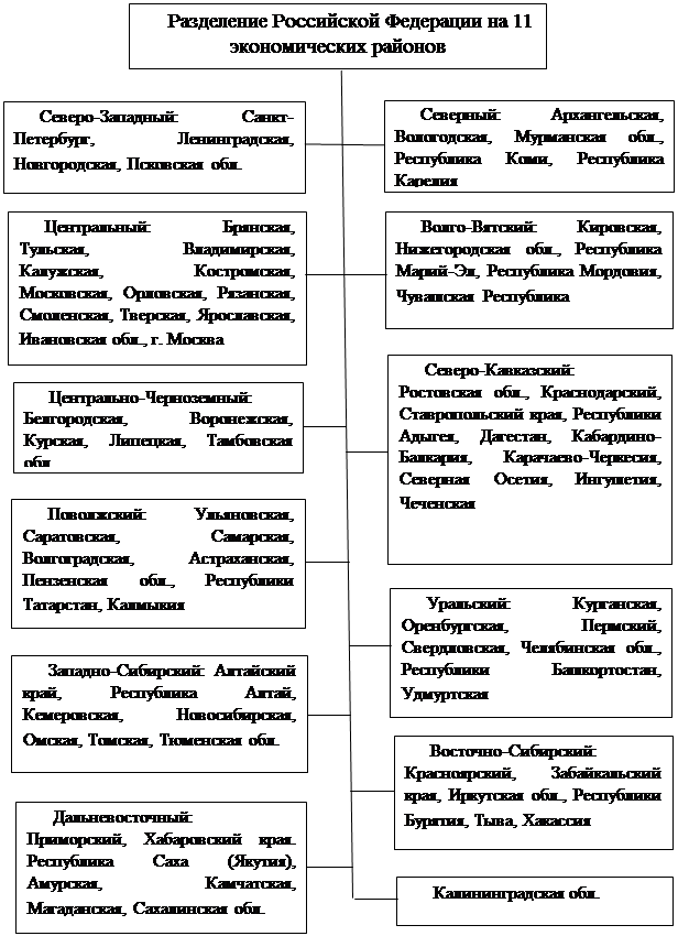 Виды и признаки экономических систем. Признаки экономических систем и типы экономических систем. Какие критерии лежат в основе деления системы права на отрасли права. Критерии деления системы права на отрасли. По какому критерию осуществляется деление экономических.