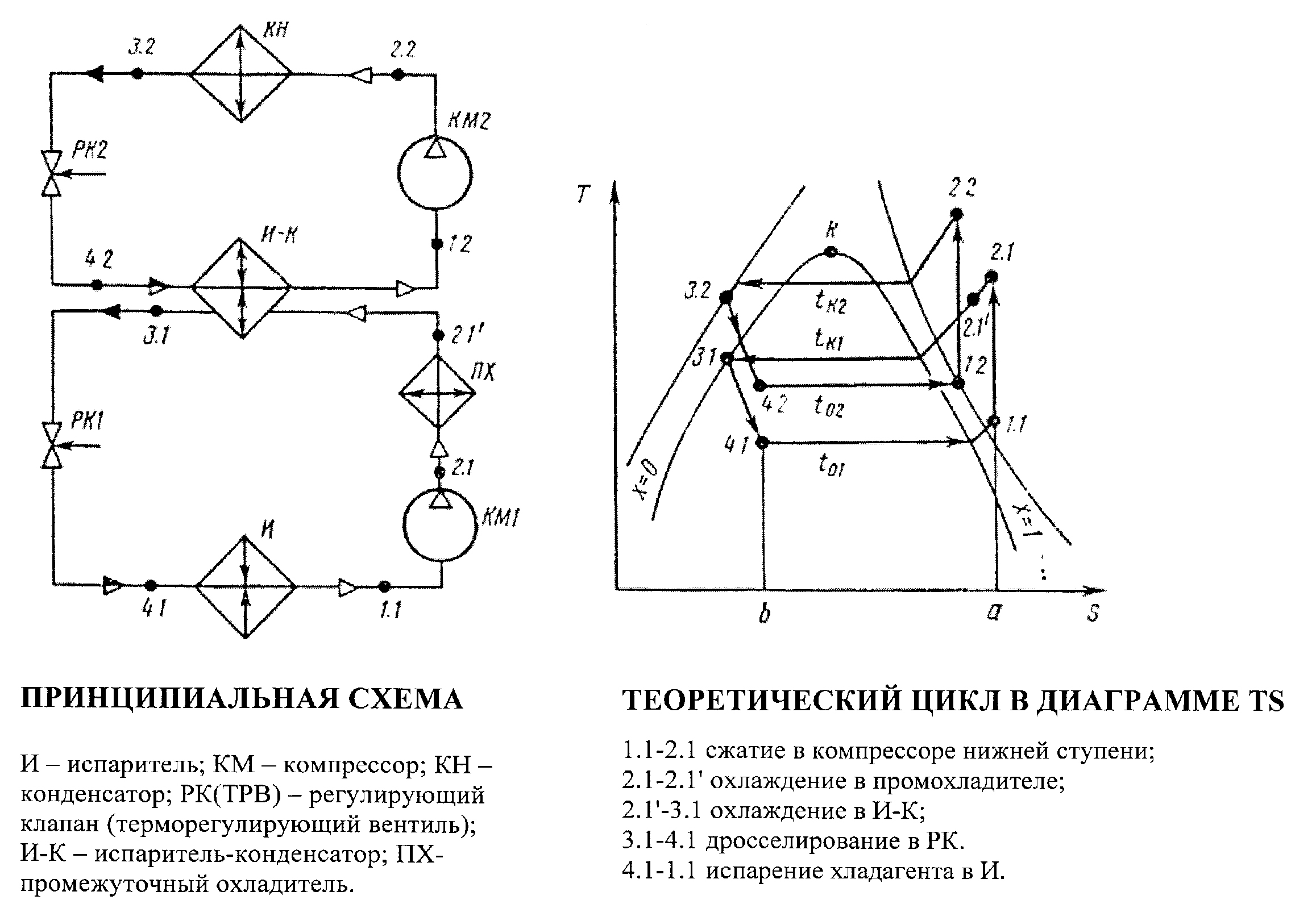 Двухступенчатая Схема Назначения Стоимости