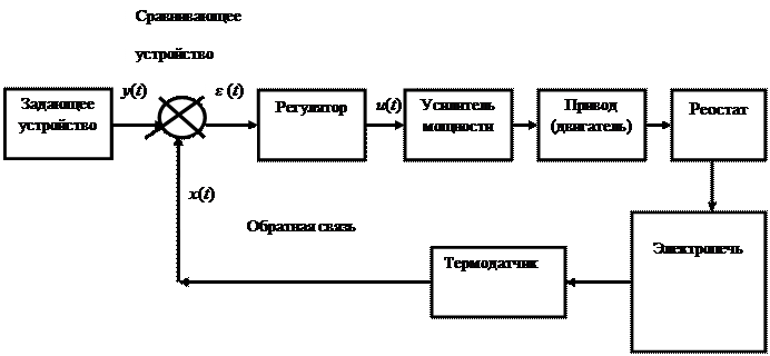 Блок схема автоматического управления