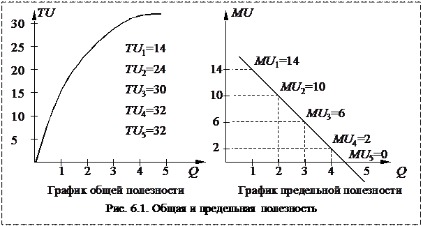 3 общая полезность