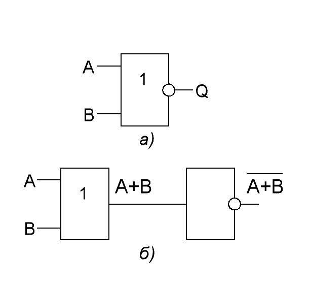 Логический элемент на рисунке реализует логическую операцию