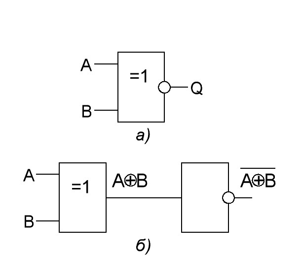 Схемы логических элементов. Базовые логические схемы. Логические схемы примеры. Схема или не. Изобразите логическую схему.