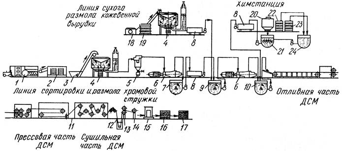 Производство и свойства гипсокартонных листов " Строительный вестник ❘ The Const