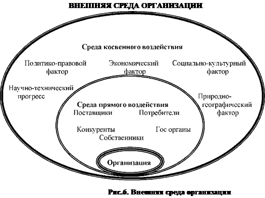 Косвенное влияние на организацию оказывает. Внешняя среда прямого и косвенного воздействия. Переменные косвенного воздействия внешней среды. Внешняя среда косвенного воздействия на организацию это. Факторы прямого и косвенного воздействия на организацию.