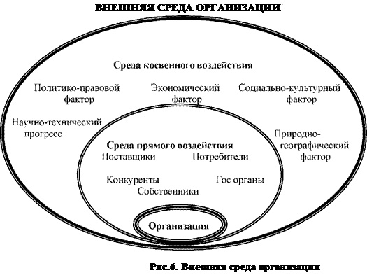 Приведите примеры прямого и косвенного воздействия. Внешняя среда прямого и косвенного воздействия. Факторы внешней среды косвенного воздействия. Факторы среды прямого и косвенного воздействия. Среда прямого и косвенного воздействия на организацию.