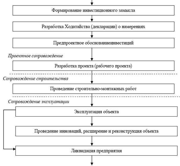 Замысел идея проекта. Формирование инвестиционного замысла (идеи) проекта. Общий замысел проекта. Идеи создания инвестиционного проекта. Формирование инвестиционного замысла.