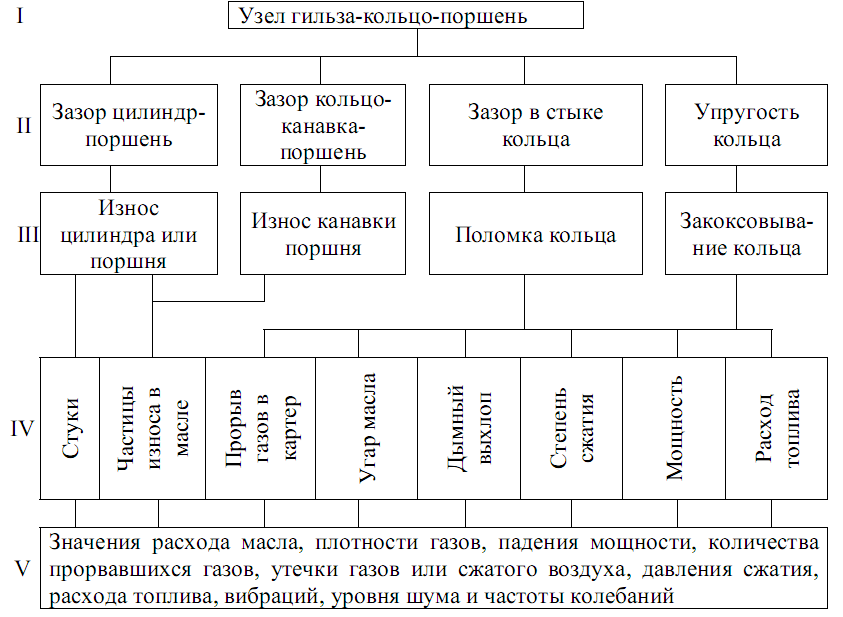 Технологический процесс на проектируемом объекте, Охрана труда на проектируемом
