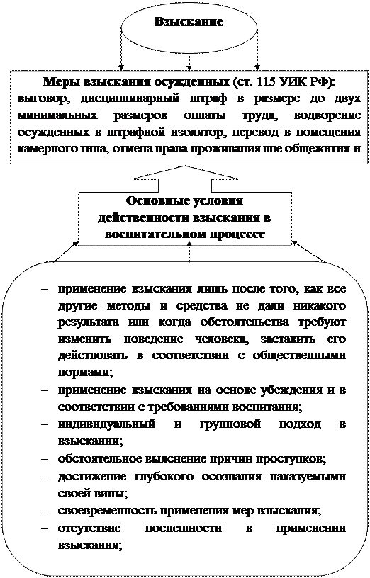 Средства исправления осужденных уик. Средства исправления осужденных уик