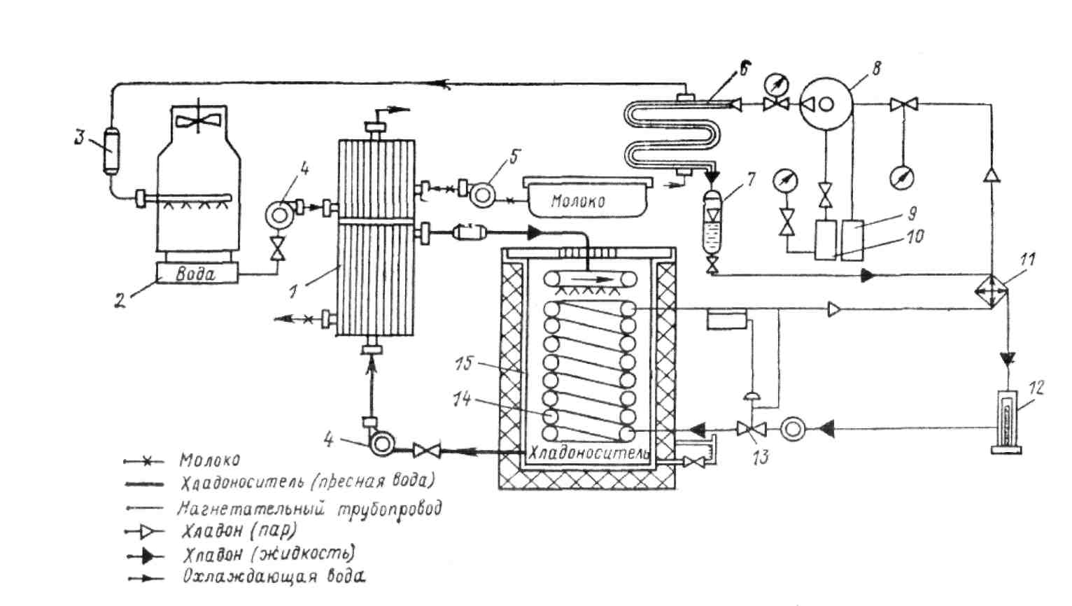 Инструкция охладитель. Схема холодильной установки чиллера. Функциональная схема водоохладительной установки. Пластинчатый охладитель для молока схема. Электрическая схема подключения холодильного агрегата.