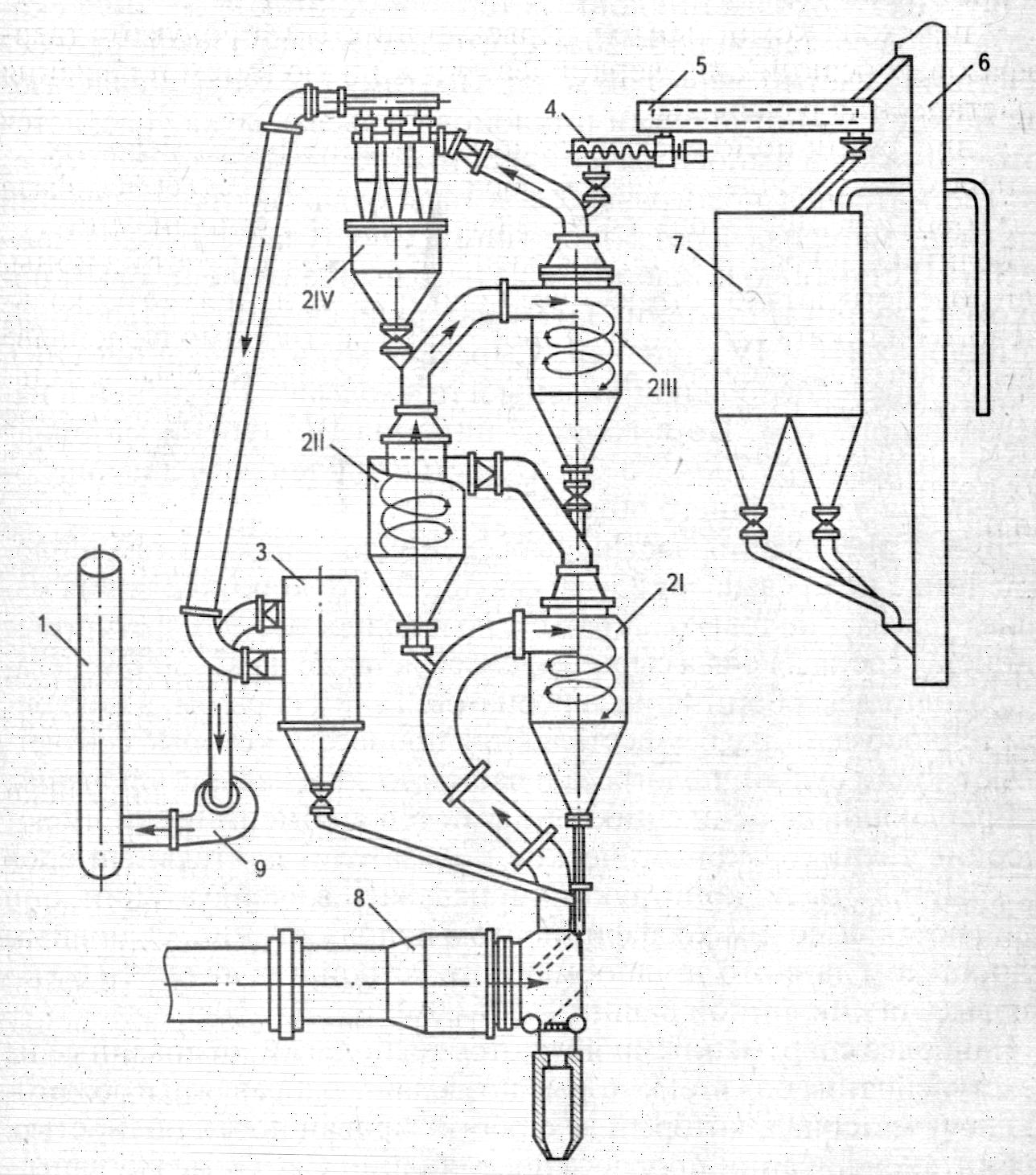 Зоны вращающейся печи мокрого способа производства