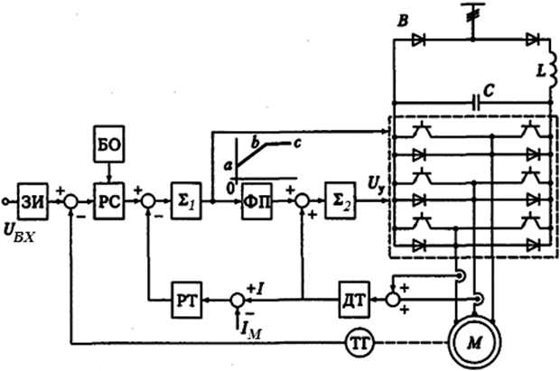 Схема эп. Электрическая схема асинхронного эп с ПЧ. Электрическая схема асинхронного эп с ПЧ Аин. Функциональная схема эп. Функциональная электрическая схема асинхронного эп с ПЧ лифтов.
