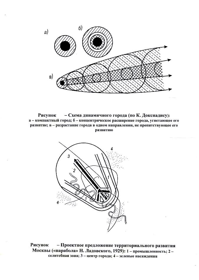 Парабола ладовского проект реконструкции москвы
