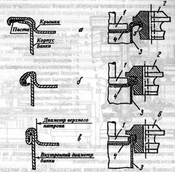 Чертеж закаточной машинки для жестяных банок