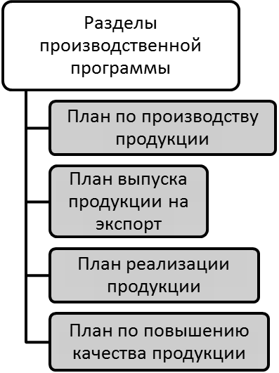 Программа включает следующие основные разделы. Программа включает следующие основные разделы
