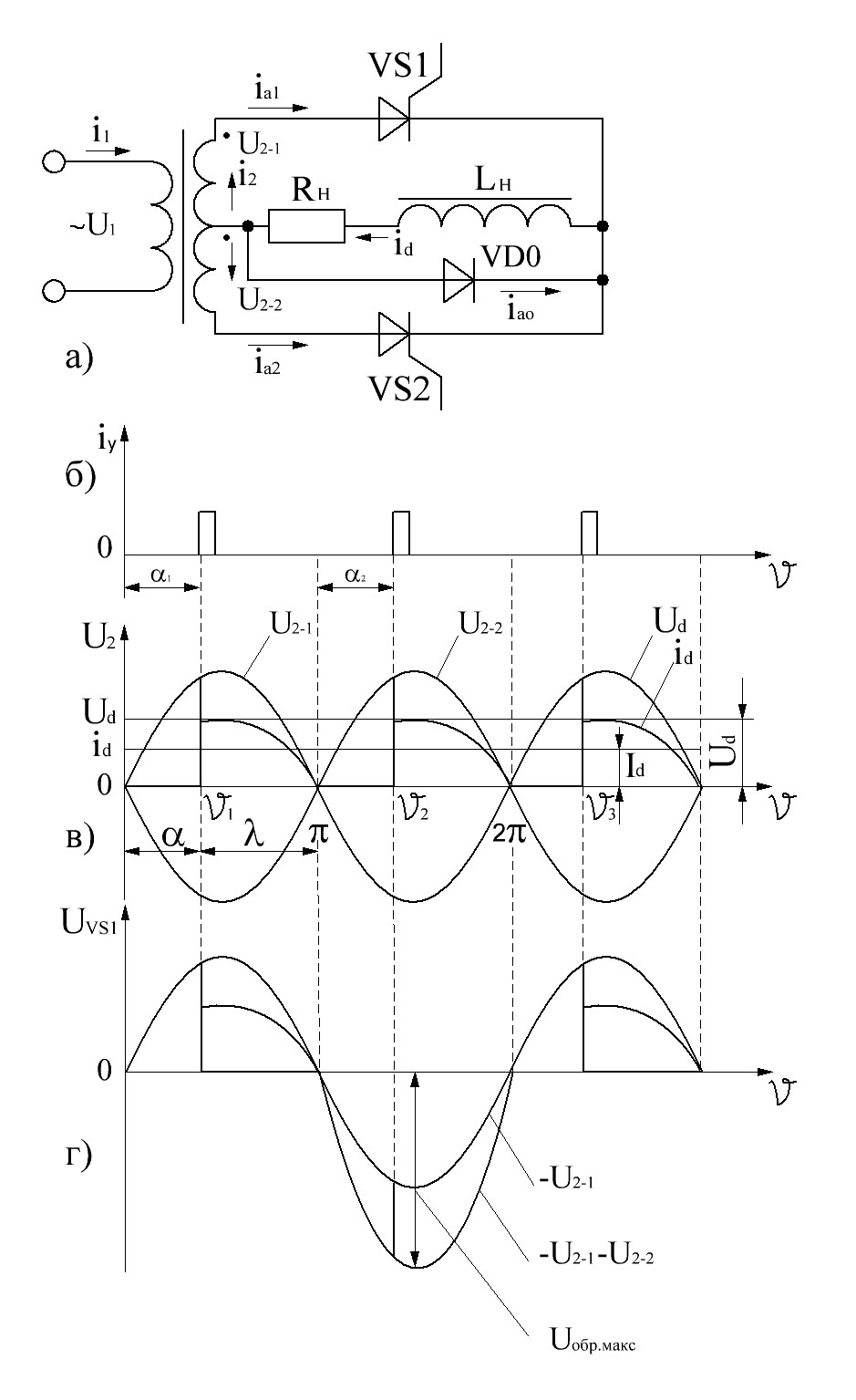 Схема однофазного управляемого выпрямителя. Исследование однофазных схем выпрямления. Исследование однофазных выпрямителей схемы. Однофазные управляемые выпрямители схема. Однофазный однополупериодный выпрямитель формулы.