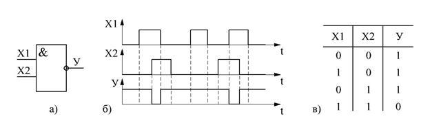 На рисунке приведены схемы хода. Временная диаграмма логических элементов 3. Логические элементы диаграммы сигналов.