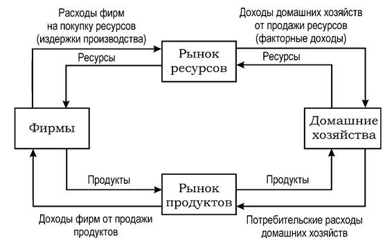 Примеры экономических функций домохозяйства - найдено 85 фотографий