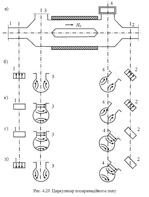 фазовые циркуляторы. свч изолятор. включи циркулятор. включи циркулятор. циркуляторы антенной системы.