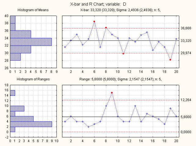 карты шухарта внутрилабораторный контроль. внутрилабораторный контроль оборудования. контрольная карта шухарта пример. контрольные карты для влк. контрольная карта.