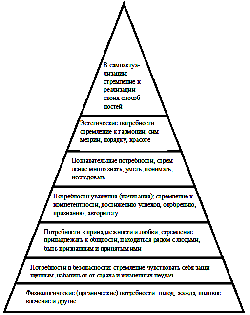 Марионетка человек. Лидерство. Силуэт делового человека. Пирамида потребностей маслоу потребность в самовыражении. Потребности авторитета.