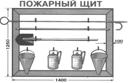 Пожарный щит своими руками размеры и чертежи