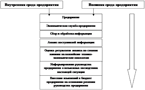 Кадровый контроллинг схема