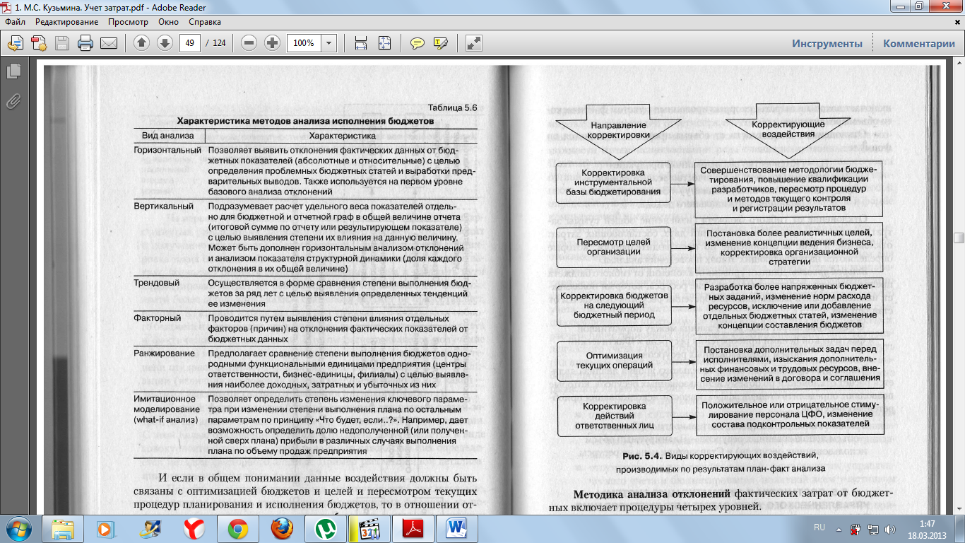 причины отклонения бюджета