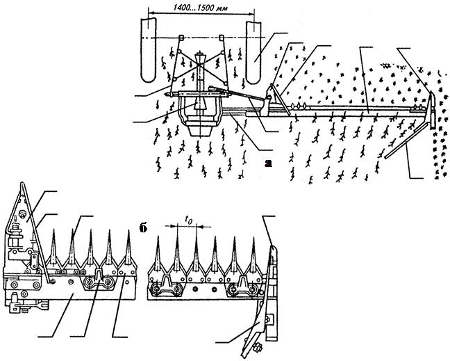 1 устройство. Косилка навесная кс 2,1 схема. Косилка навесная кс 2,1 схема. Схема режущего аппарата косилки кс-2. Сегментно-пальцевый режущий аппарат схема.
