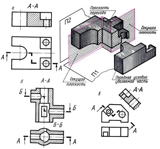 Что называется сложным разрезом как обозначаются сложные разрезы на чертеже