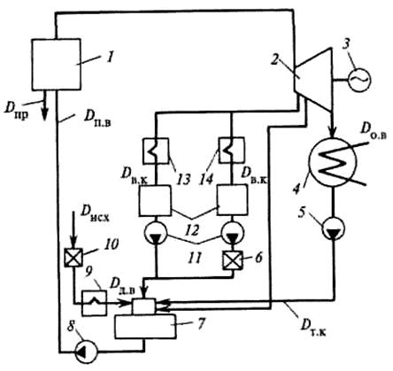 Схема простейшей кэс