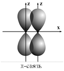 Схема перекрывания атомных орбиталей cs2. Образование перекрывание n2. Сигма и пи связи. Перекрывание орбиталей в h2o.