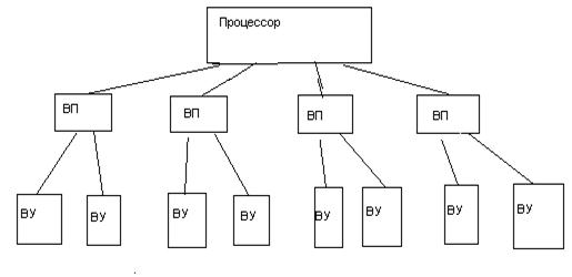 архитектура вычислительных машин. архитектура вычислительных машин и систем.