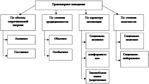 Презентация "Современные технологии по педагогической профилактике правонарушени