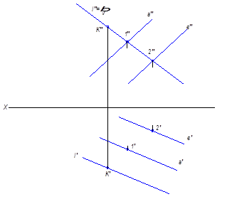 Найдите точки пересечения прямых 5 класс. Пересечение прямых c++.
