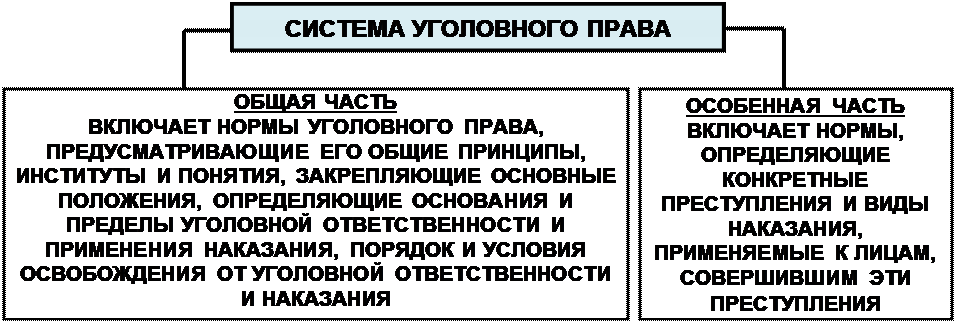 Состав уголовного права пример Тема 7. Обстоятельства, исключающие преступность деяния КиберПедия