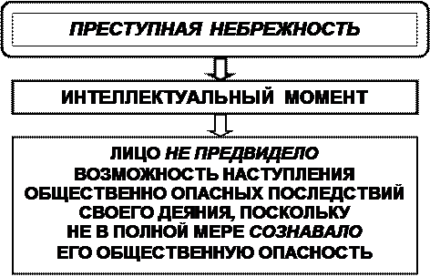Вина неосторожность небрежность
