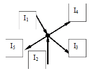 I1 i2 i1 u2