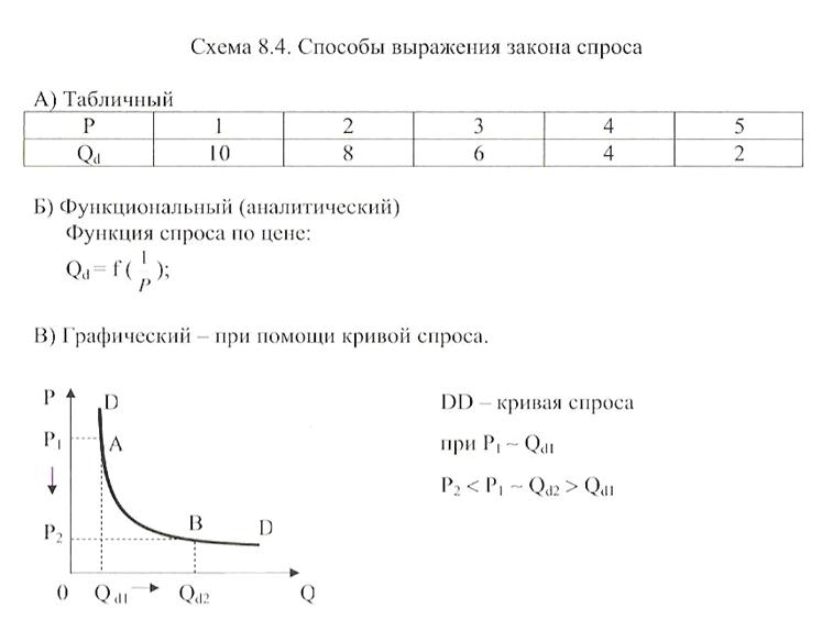 Законы схема