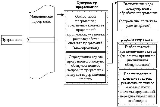 Ранее схема
