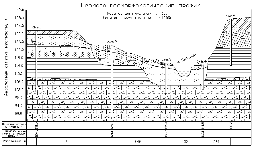 Схема речной долины