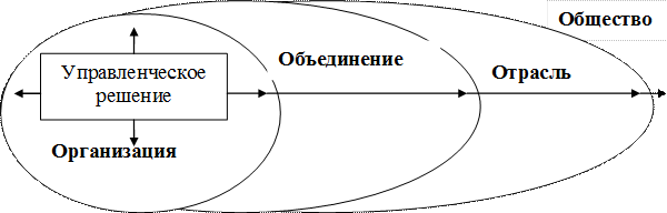 Диапазон действия