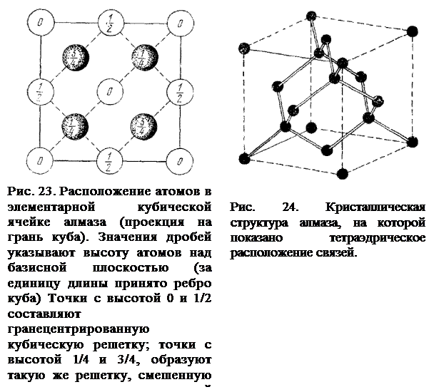 Связи с 22 1. Гексагональный Алмаз структура. Кристаллическая решетка алмаза проекция. Гексагональная структура решетки хлорида меди. Прямая элементарная ячейка ГЦК.