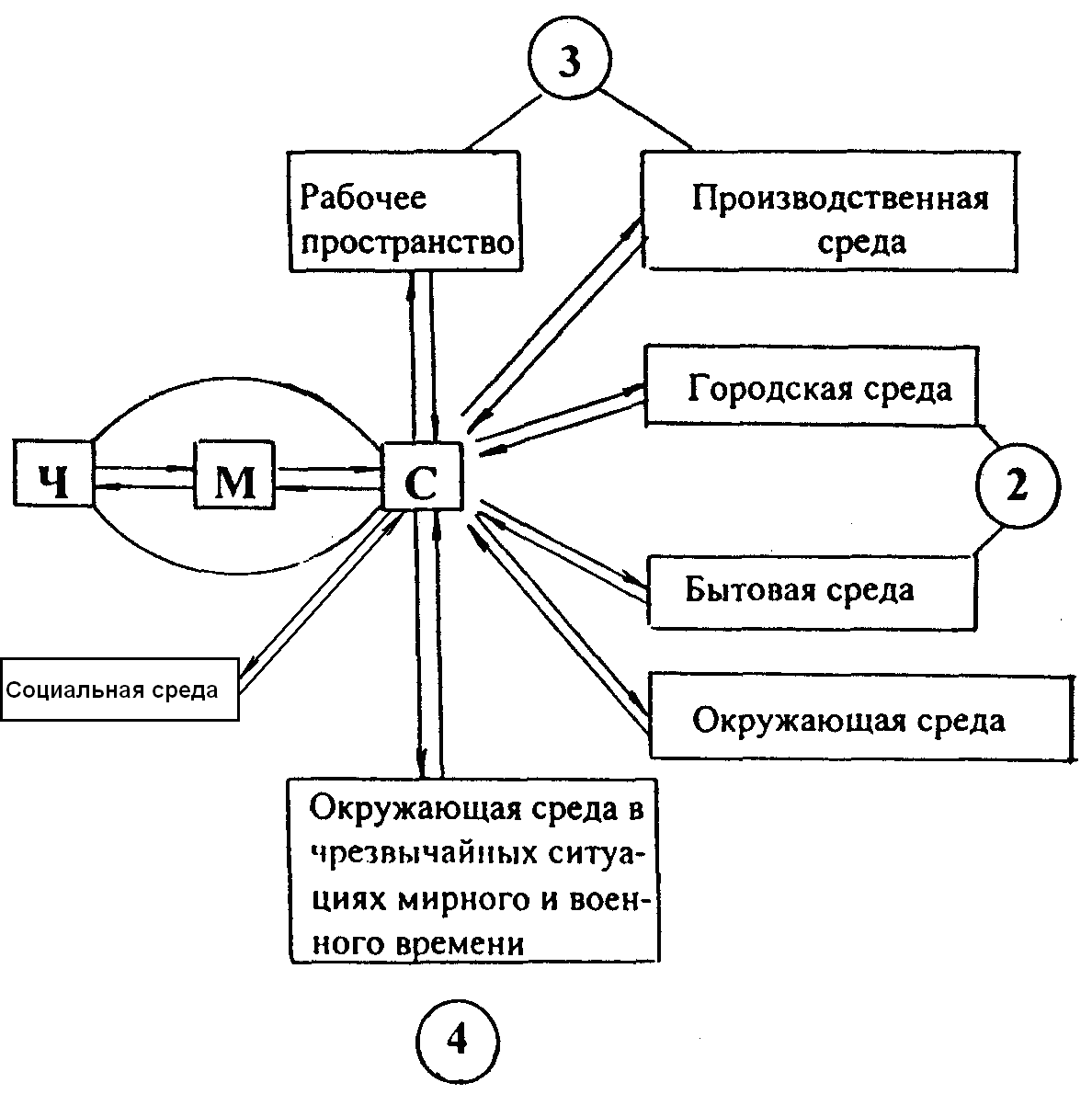 Схема аспектов