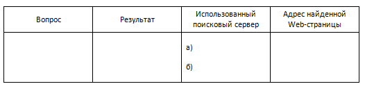 Результат вопросов. Таблица вопрос результат использованный поисковый сервер. поисковые системы практическая работа. практическая работа 1 поисковые системы. практическая работа интернет.
