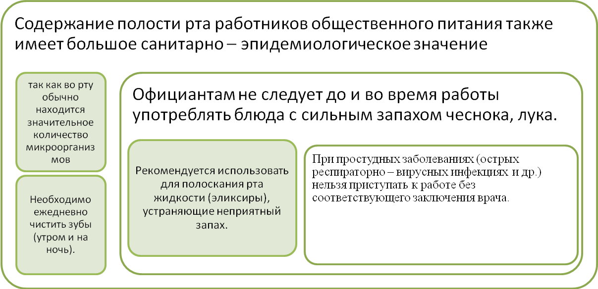 Санитарно эпидемиологические требования к использованию эсо